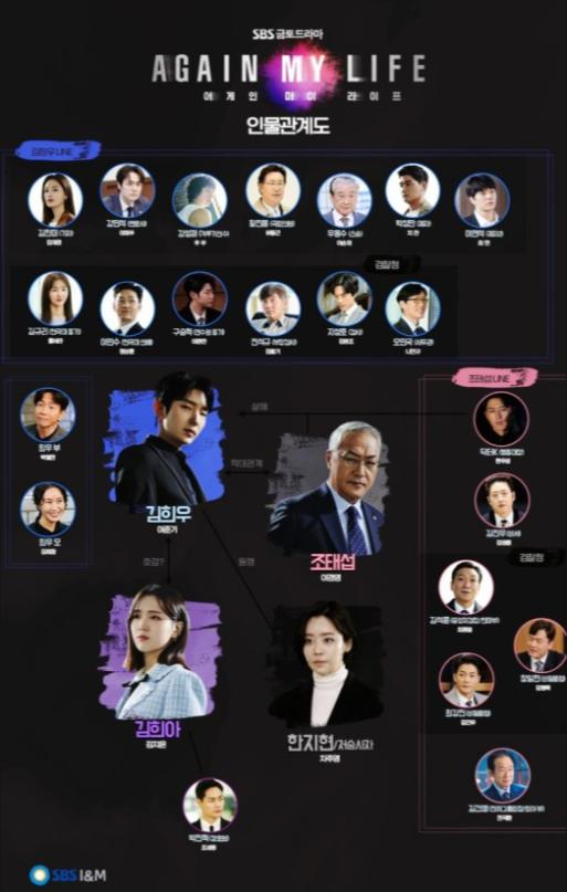 アゲイン・マイ・ライフ　相関図